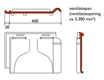 VENTILATIEPAN POSTEL 20 NATUURROOD